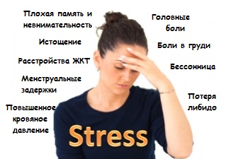 Нервный стресс
