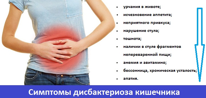 Симптомы дисбактериоза кишечника у взрослого