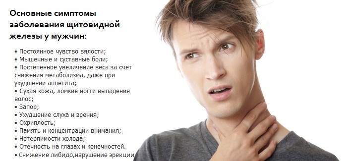 Перечень основных симптомов заболевания щитовидной железы у мужчины