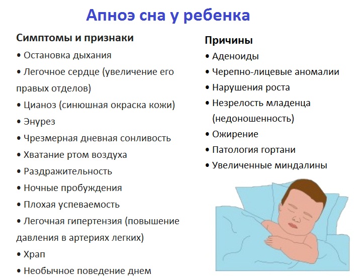 Апноэ у детей: причины, симптомы, лечение